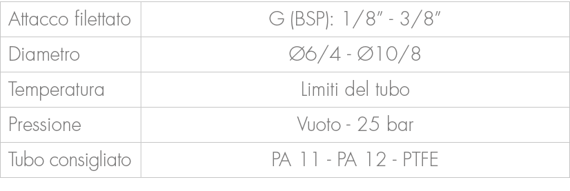 Attacco filettato,G (BSP): 1/8” 3/8”,Diametro, 6/4 10/8,Temperatura,Limiti del tubo ,Pressione,Vuoto 25 bar ,Tubo co...