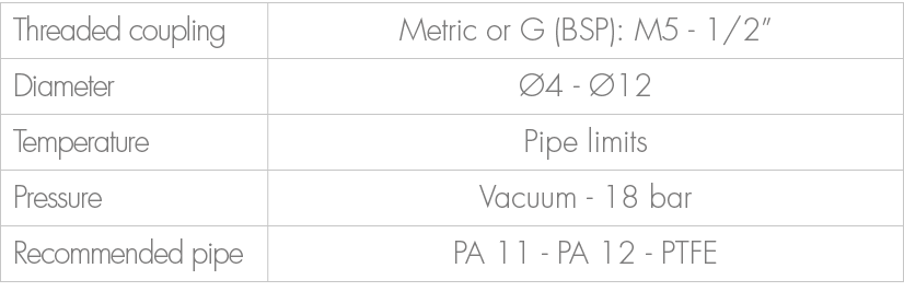 Threaded coupling,Metric or G (BSP): M5 1/2”,Diameter, 4 12,Temperature,Pipe limits,Pressure,Vacuum 18 bar ,Recommen...