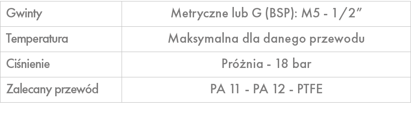 Gwinty,Metryczne lub G (BSP): M5 1/2”,Temperatura,Maksymalna dla danego przewodu,Ci nienie,Pr nia 18 bar ,Zalecany p...